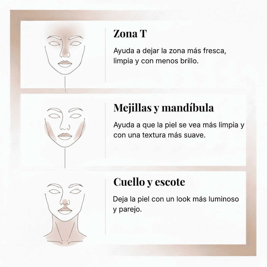 Mascarilla de Burbujas Poros Puros Zymazi